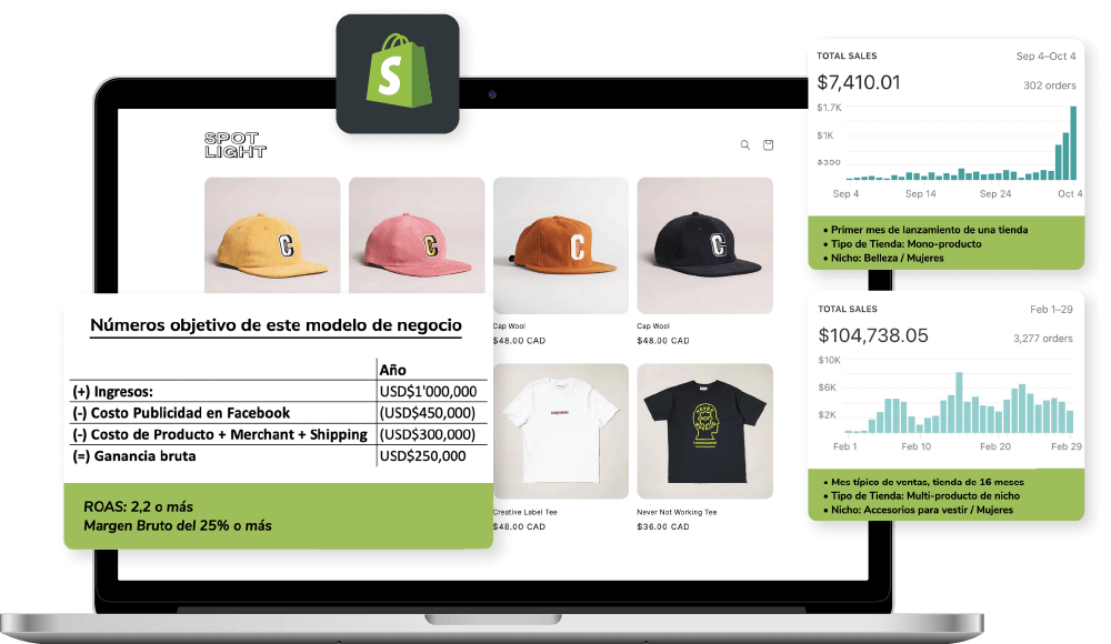 Online ecommerce